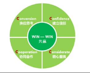 筑就行業(yè)標(biāo)桿 中國(guó)建筑標(biāo)準(zhǔn)設(shè)計(jì)研究院咨詢(xún)策劃服務(wù)全解析