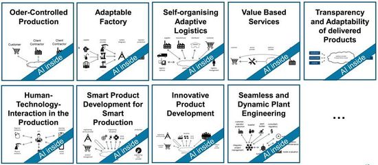 德國工業(yè)4.0這三年 學(xué)不會的德國思維與應(yīng)用服務(wù)的深層邏輯