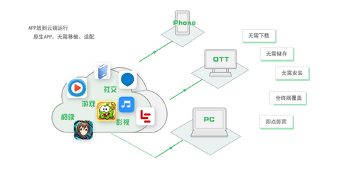 即時(shí)應(yīng)用服務(wù) 加速用戶體驗(yàn)的移動(dòng)創(chuàng)新